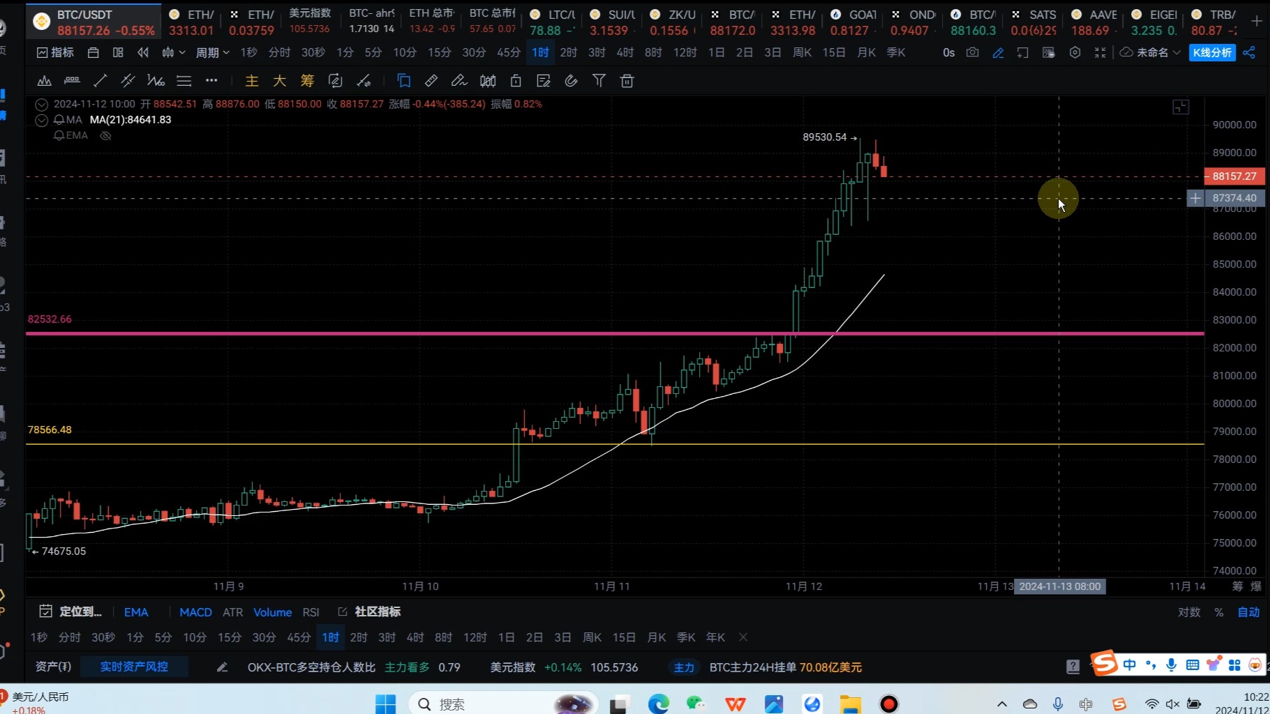 币圈btc/eth行情分析,恐高吗?哔哩哔哩bilibili