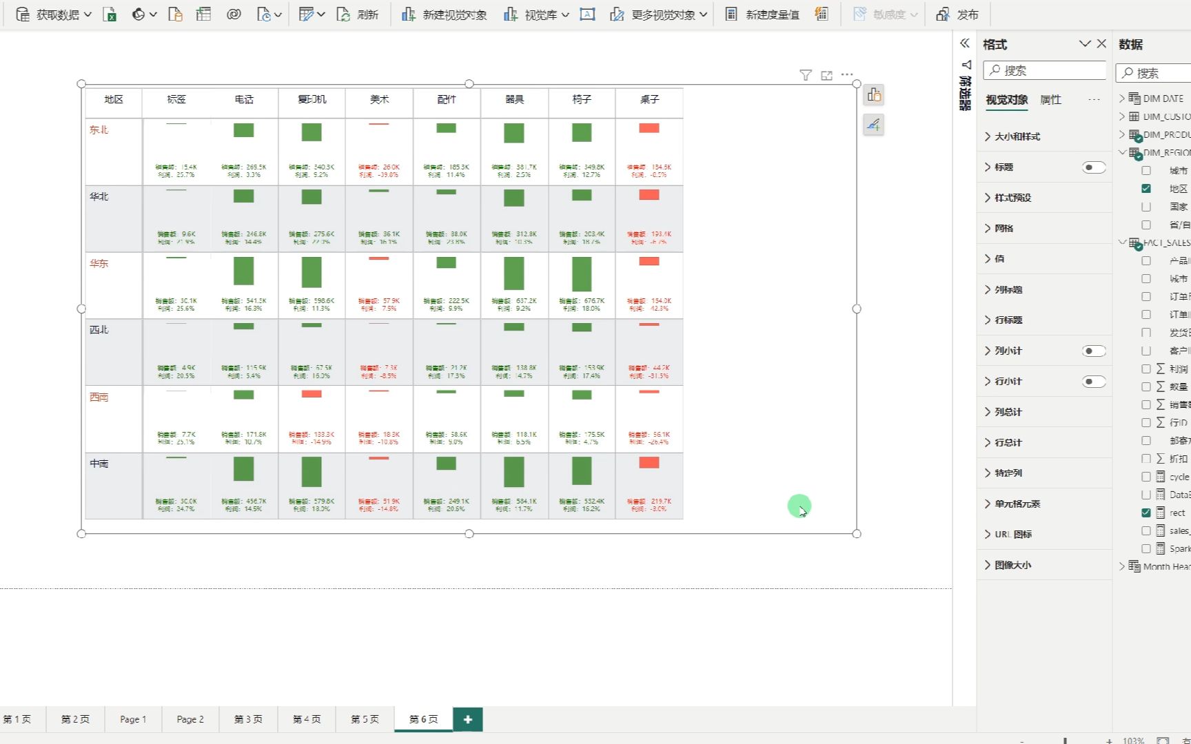 Power BI模仿Tableau制作矩阵表格哔哩哔哩bilibili