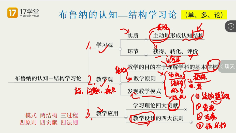 基础精讲【一轮】:心理学10:认知主义学习理论、人本主义学习理论(第三章第三、四节)①哔哩哔哩bilibili