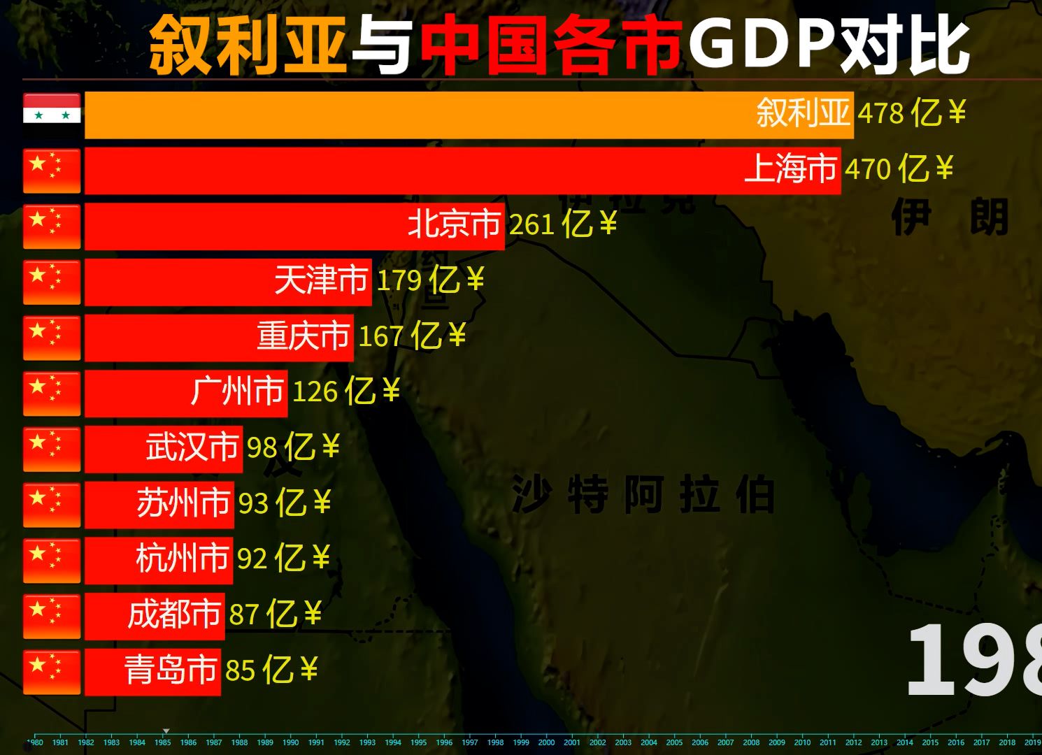 叙利亚经济"倒下",与中国各市gdp对比,愿还能"爬起来"