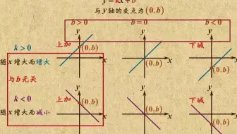 7.一次函数象的性质