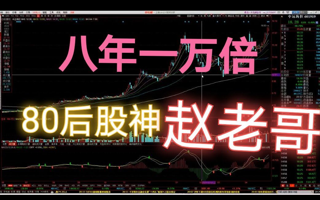 八年一万倍,80后股神赵老哥,短线选手的榜样!_哔哩哔哩_bilibili