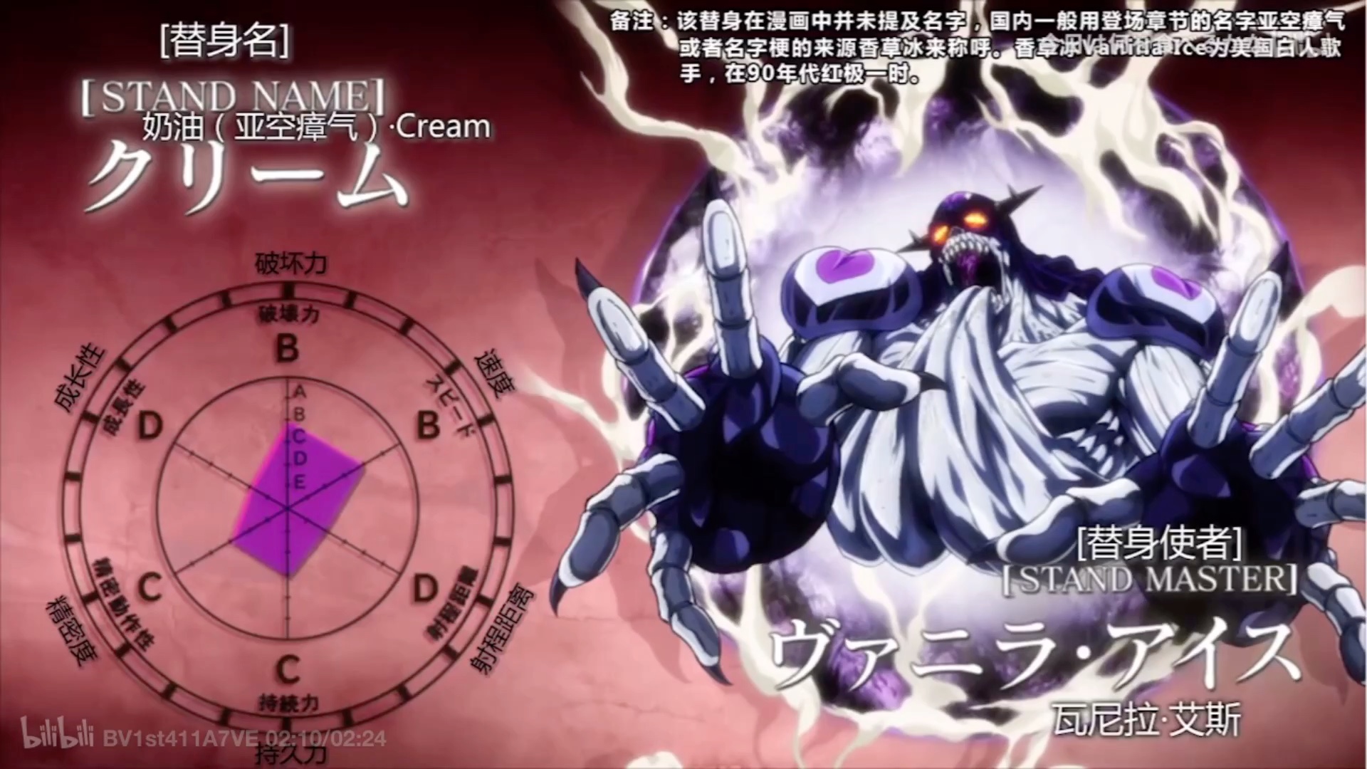 30秒看完jojo全部替身