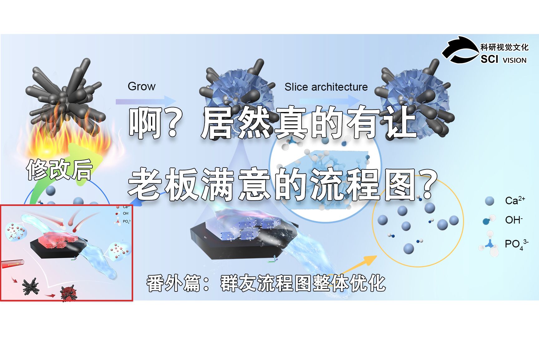 番外篇:群友流程图修改【科研绘图视觉文化C4D科研绘图闯关】哔哩哔哩bilibili