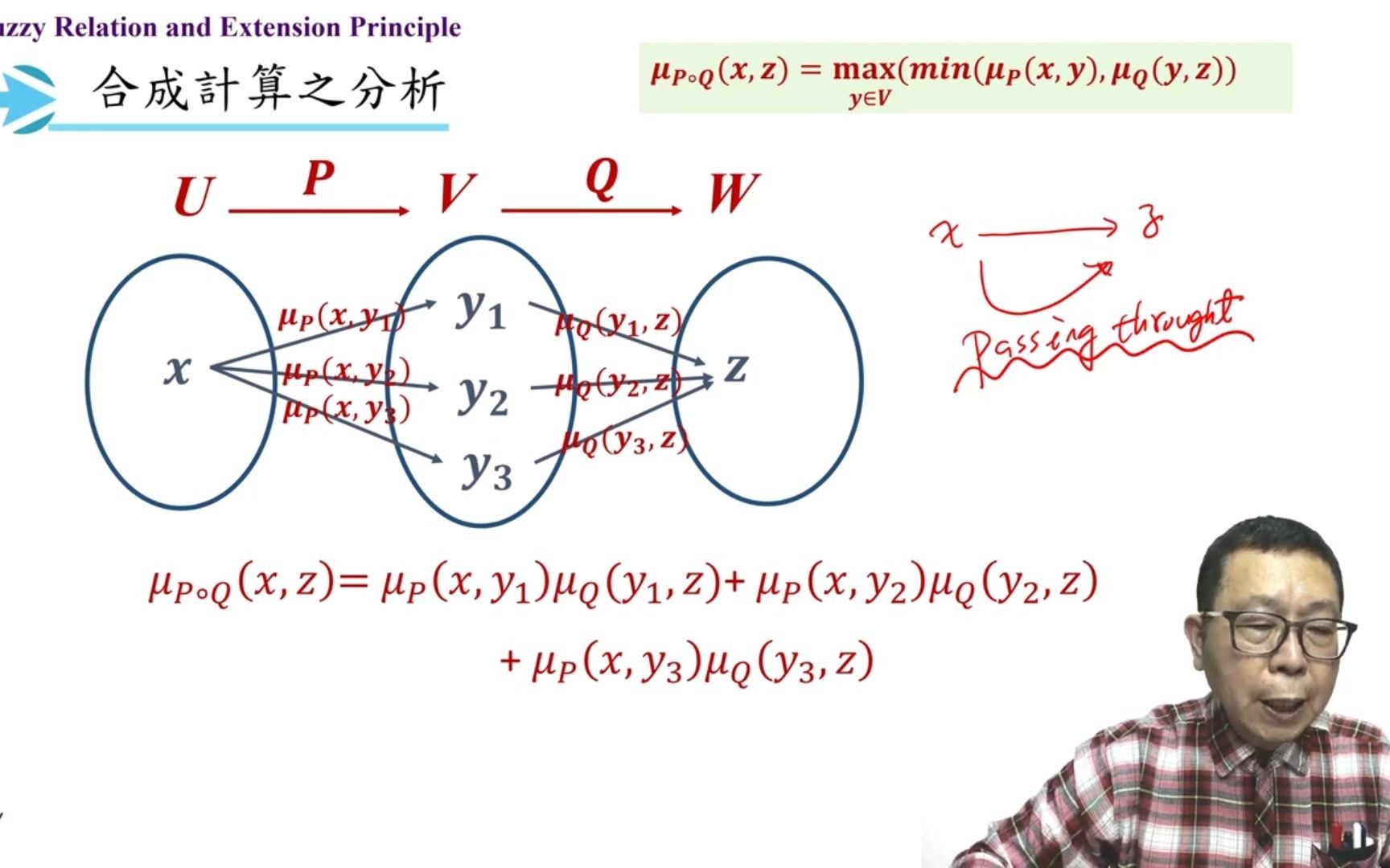 4.5 深度模糊计算及应用模糊关系的合成 composition of fuzzy relations哔哩哔哩bilibili