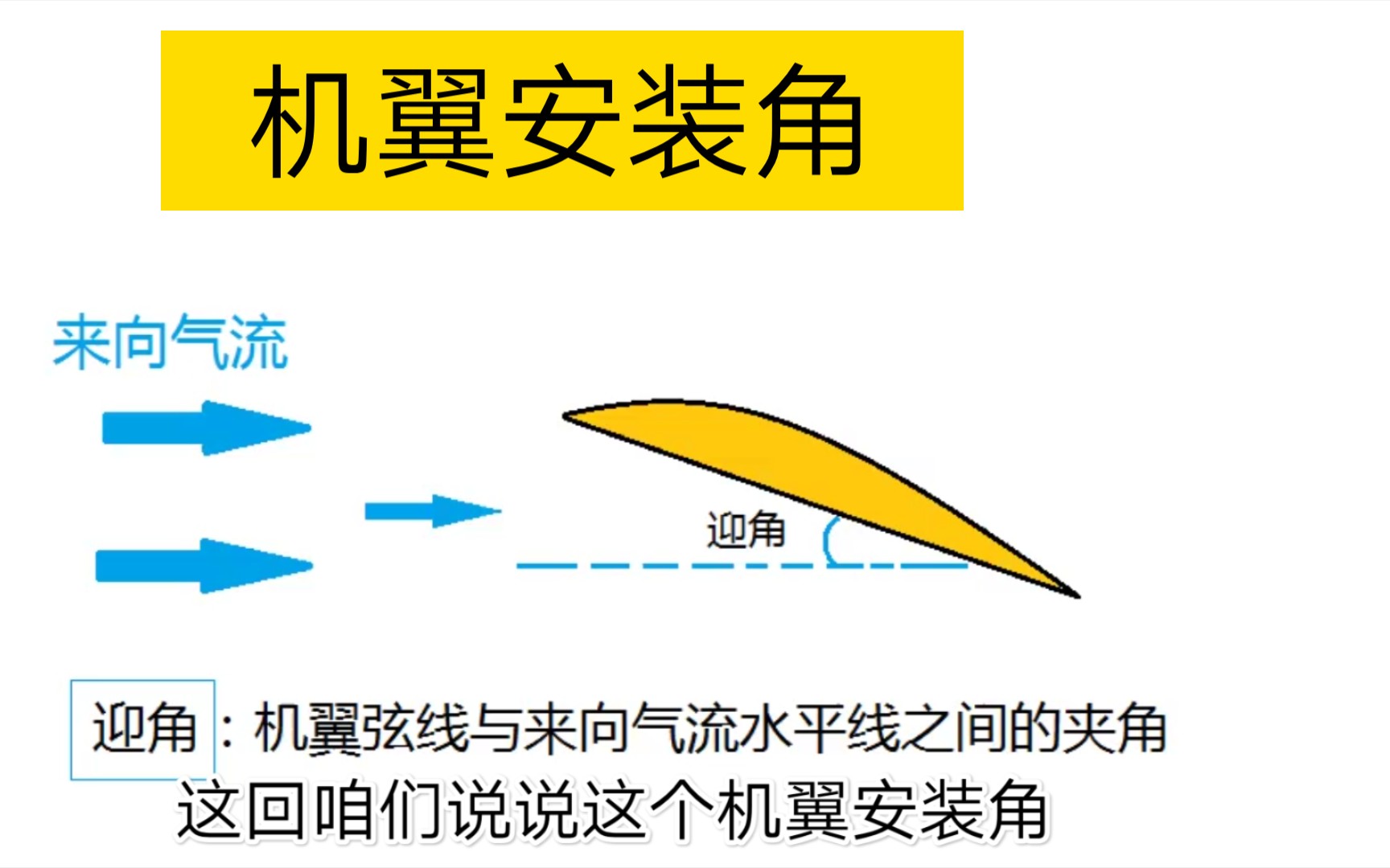 【航模关键词——机翼安装角】机翼弦线与机身水平线之间的夹角叫做