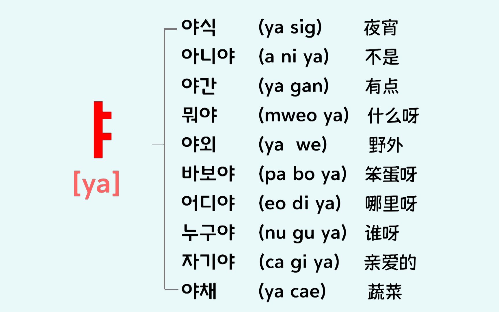 [图]【韩语四十音】韩国小孩子都是这样魔性洗脑记四十音的！轻松学会韩语发音！建议收藏！