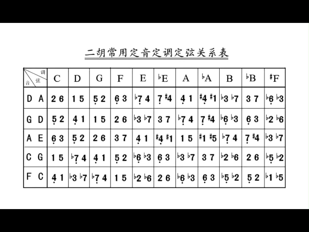 二胡定音,定调,定弦的关系
