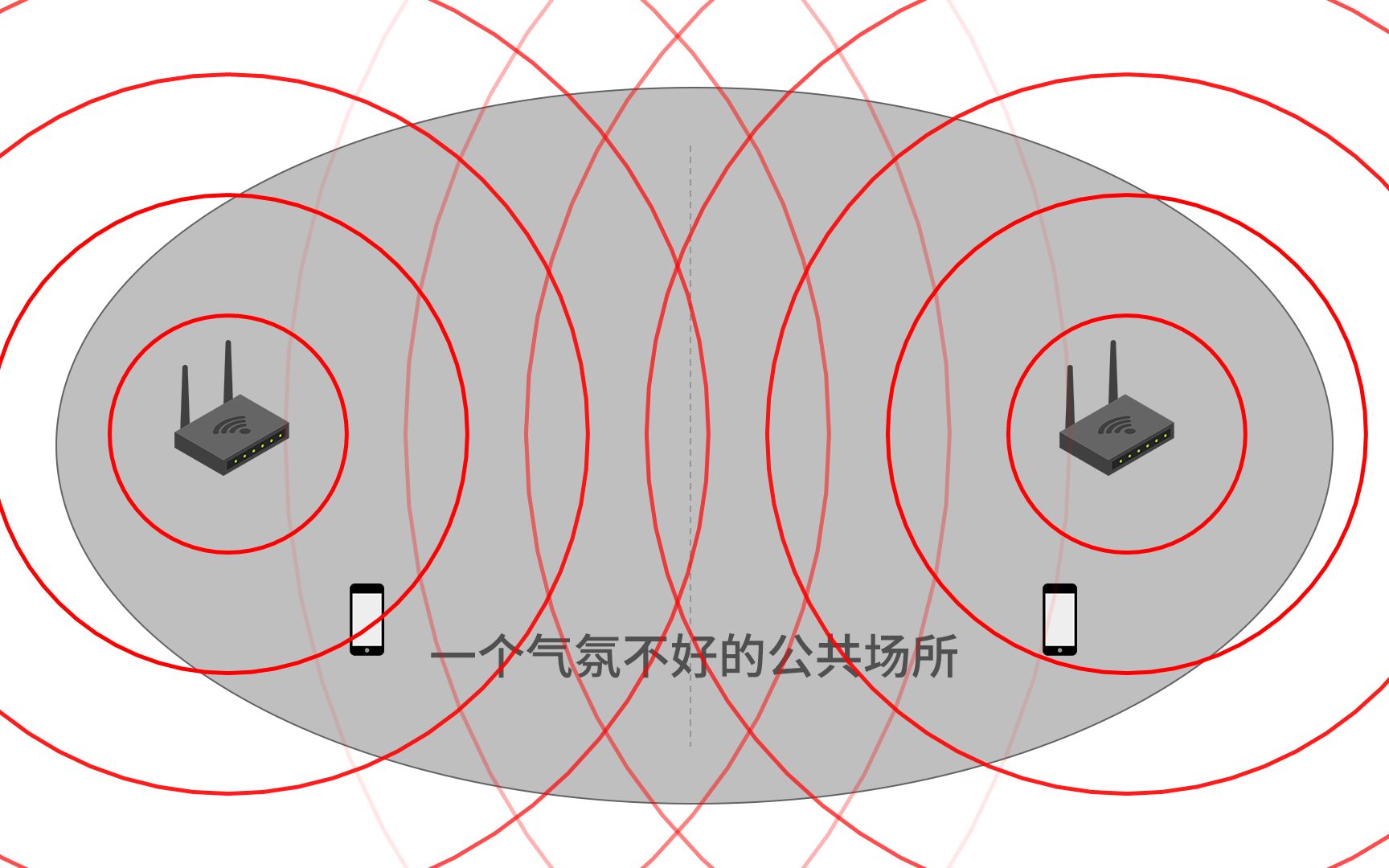 俗说wifi用广场舞给你说清楚wifi干扰是怎么回事一个视频带你认识wifi