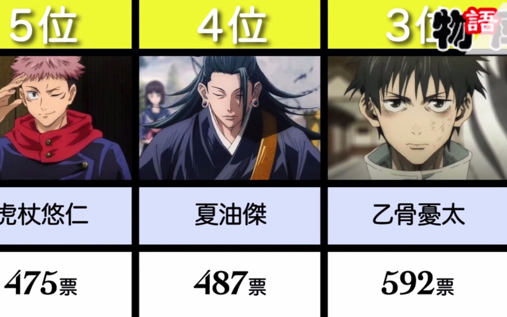 咒术回战战斗力排行top10