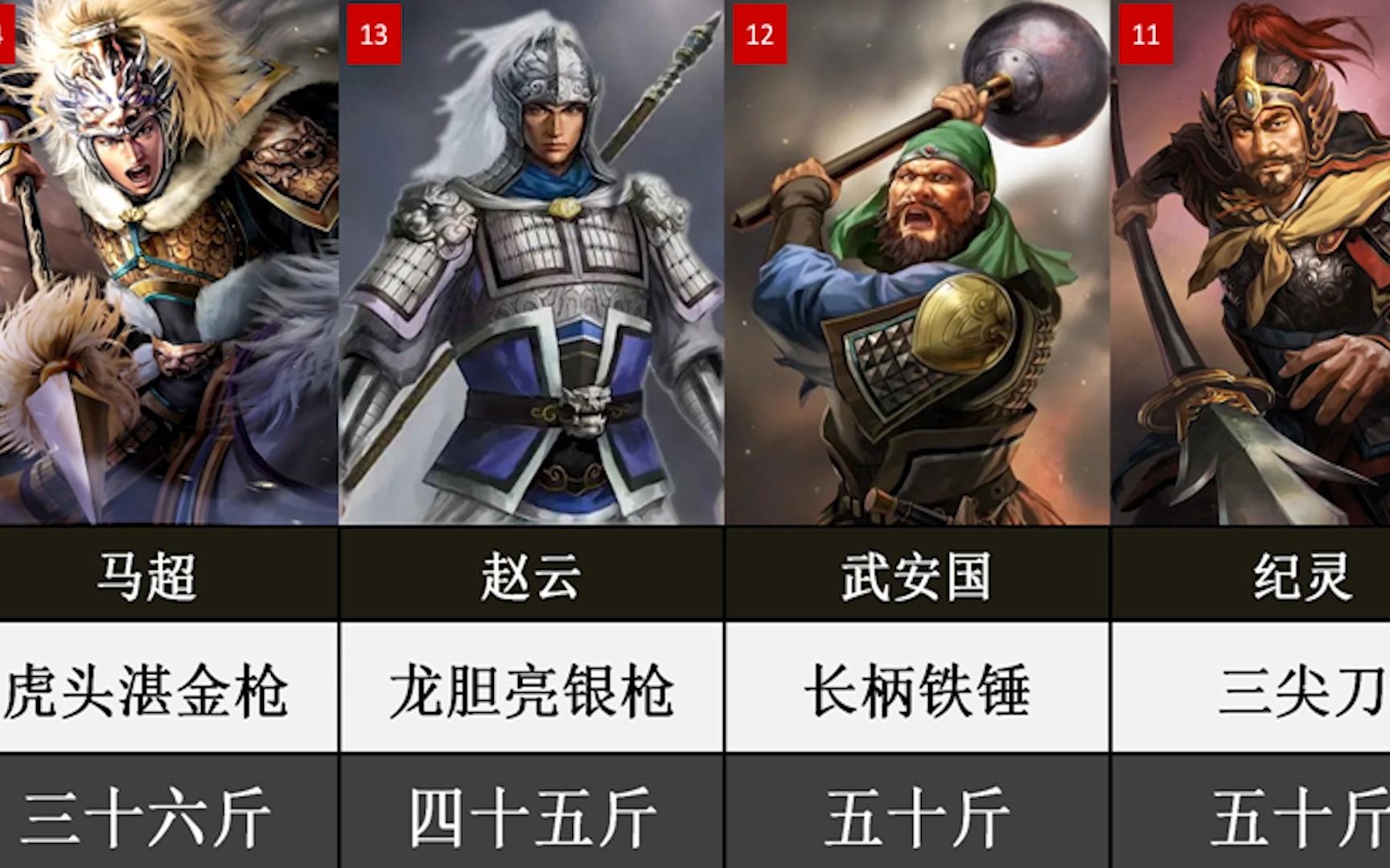 [图]三国武将的兵器重量排名