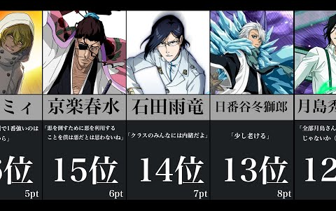 【BLEACH死神】全角色战斗力排行榜!含漫画后期角色!TOP16!!!哔哩哔哩bilibili