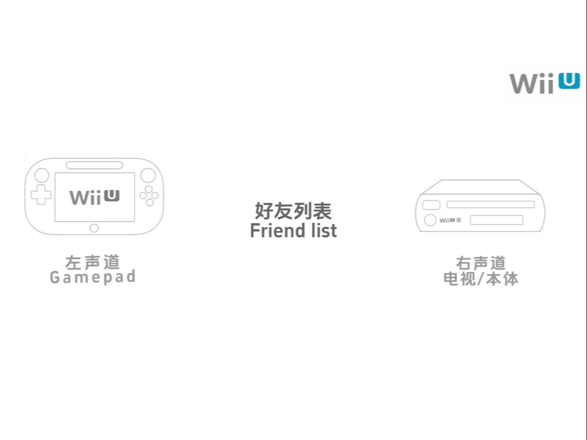 [图]｛WiiU｝好友列表