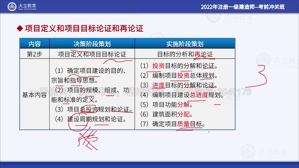 【2023一建管理补考】《补考急救班》真题哔哩哔哩bilibili