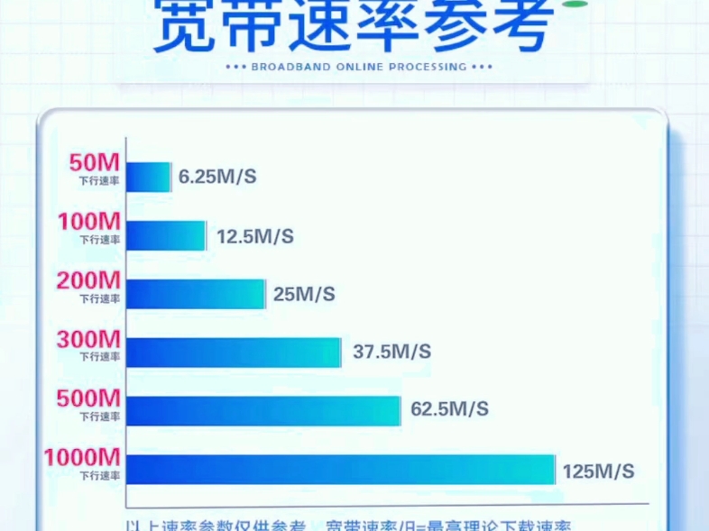 惠州宽带报装哔哩哔哩bilibili