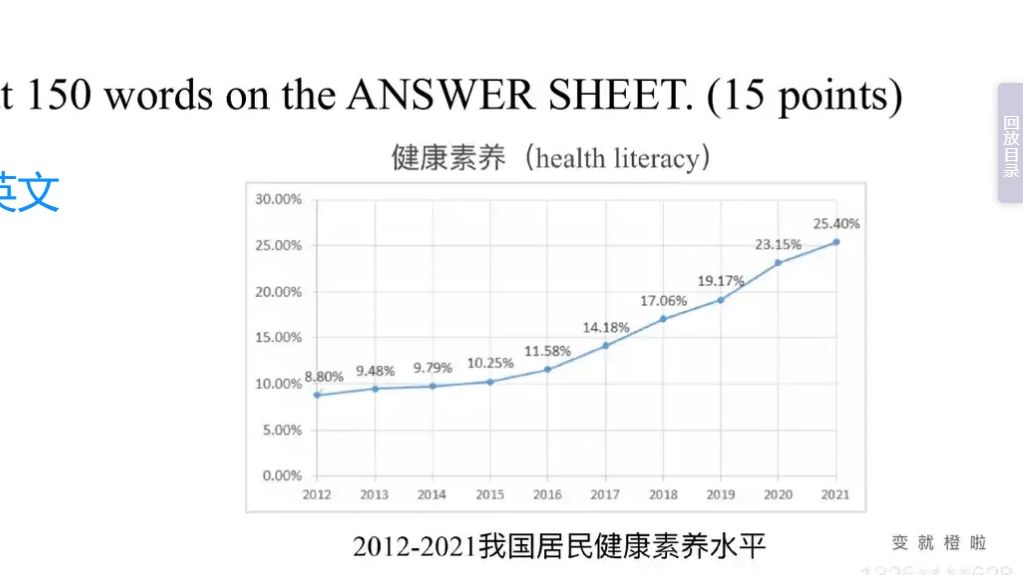 (英二)2023年大作文哔哩哔哩bilibili