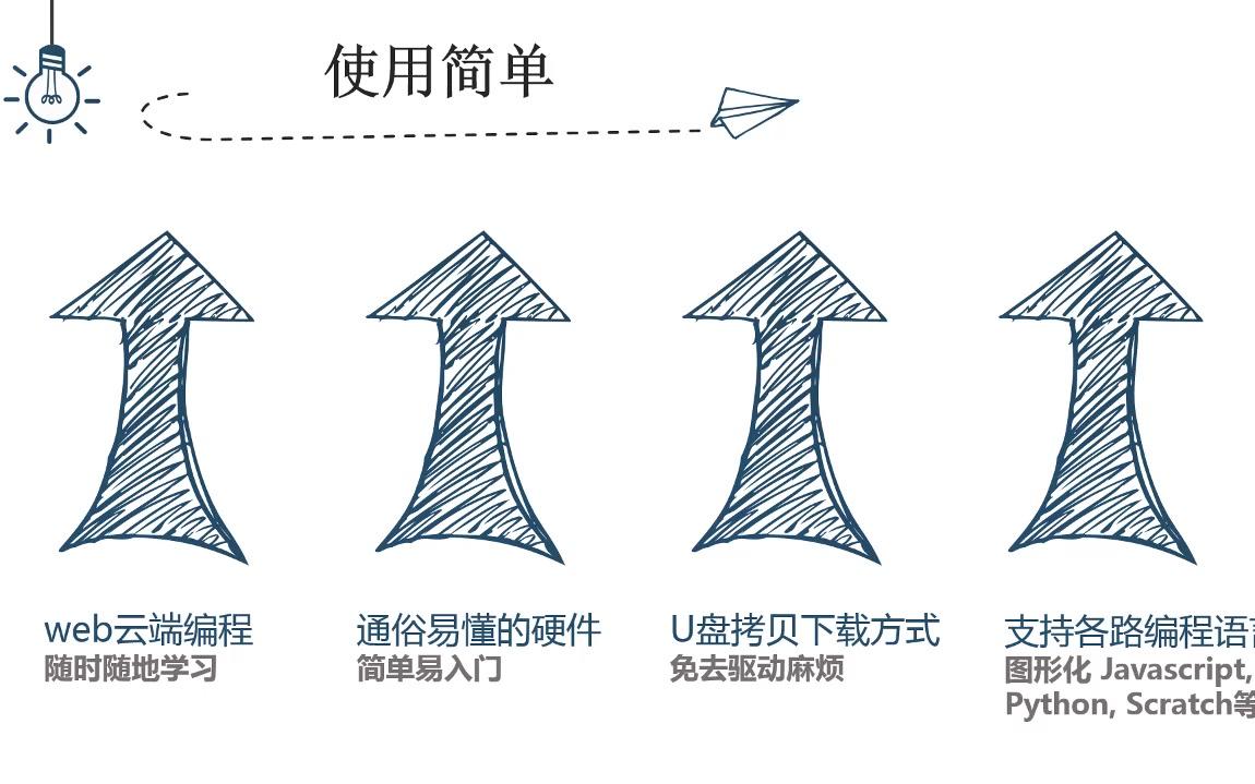 【讲编程】1.Mircobit介绍及使用哔哩哔哩bilibili