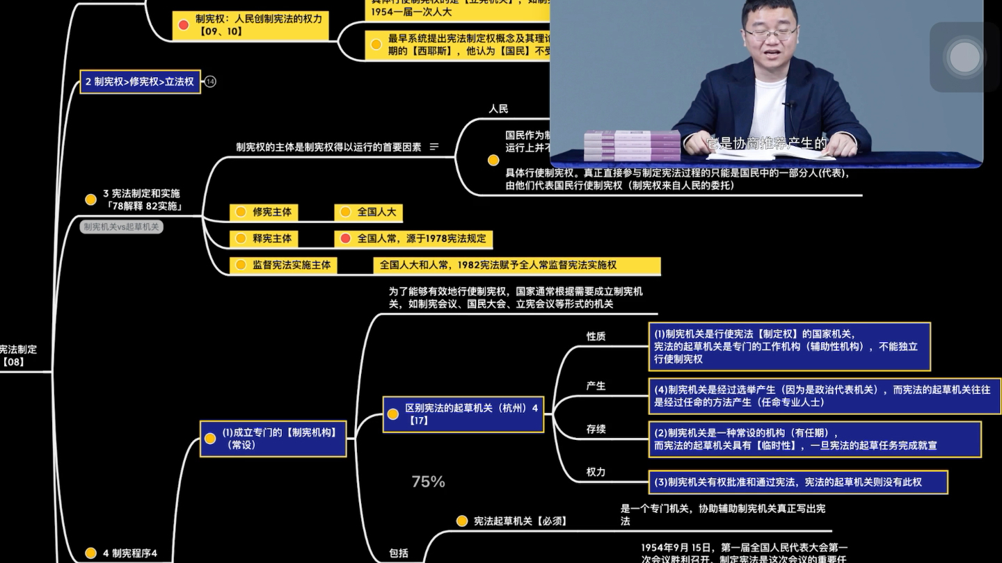 宪法8—第二章宪法的制定之中国宪法的制定哔哩哔哩bilibili