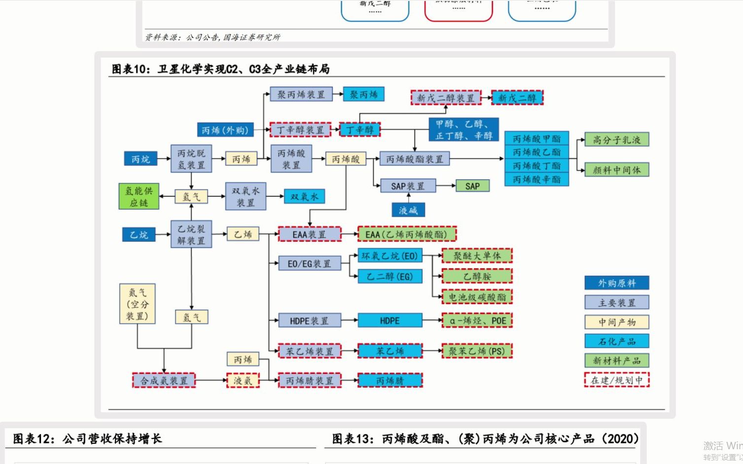 卫星化学002648为什么受到大佬的关注?哔哩哔哩bilibili