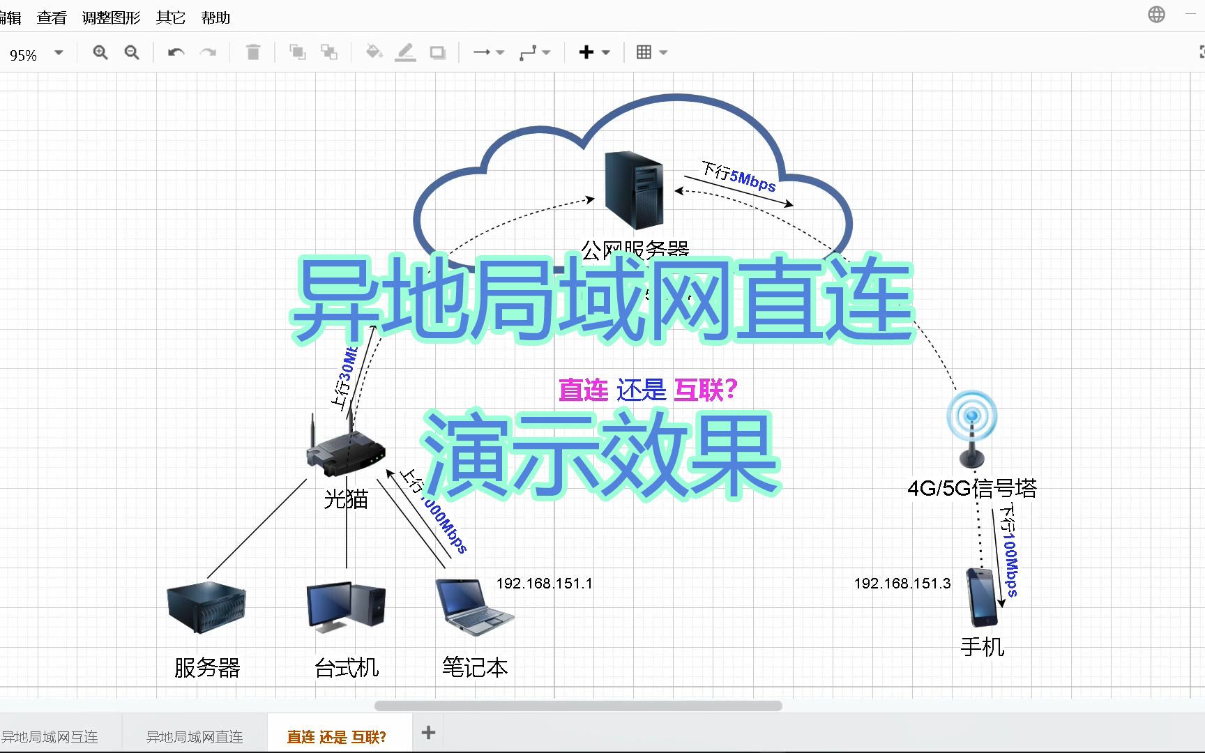 异地局域网直连:演示效果哔哩哔哩bilibili