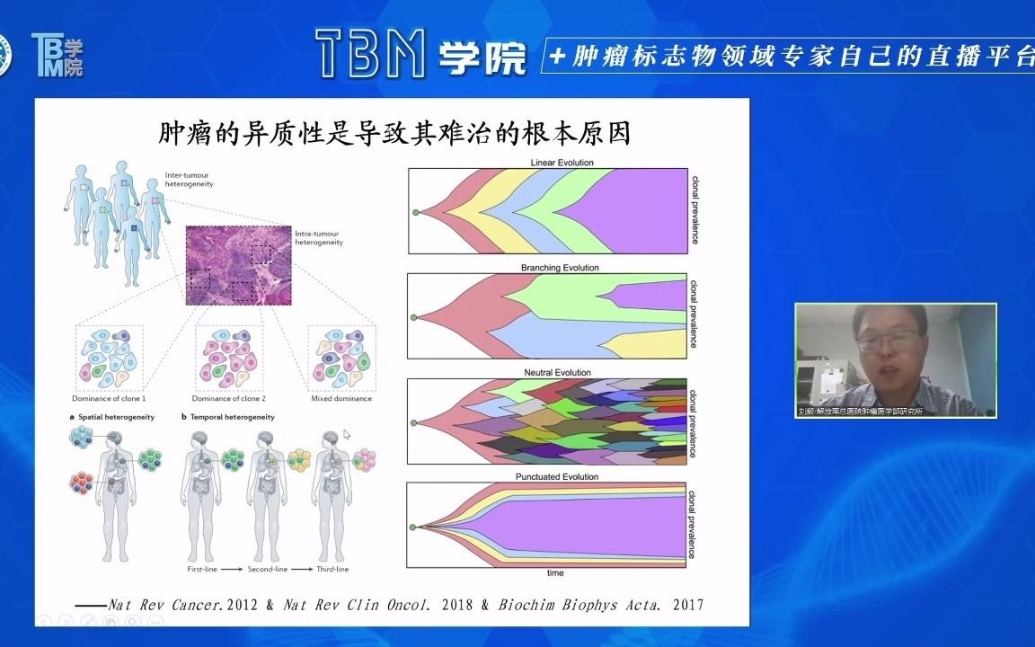 数字PCR在肿瘤分子诊断中的应用:EGFR突变检测的启示哔哩哔哩bilibili