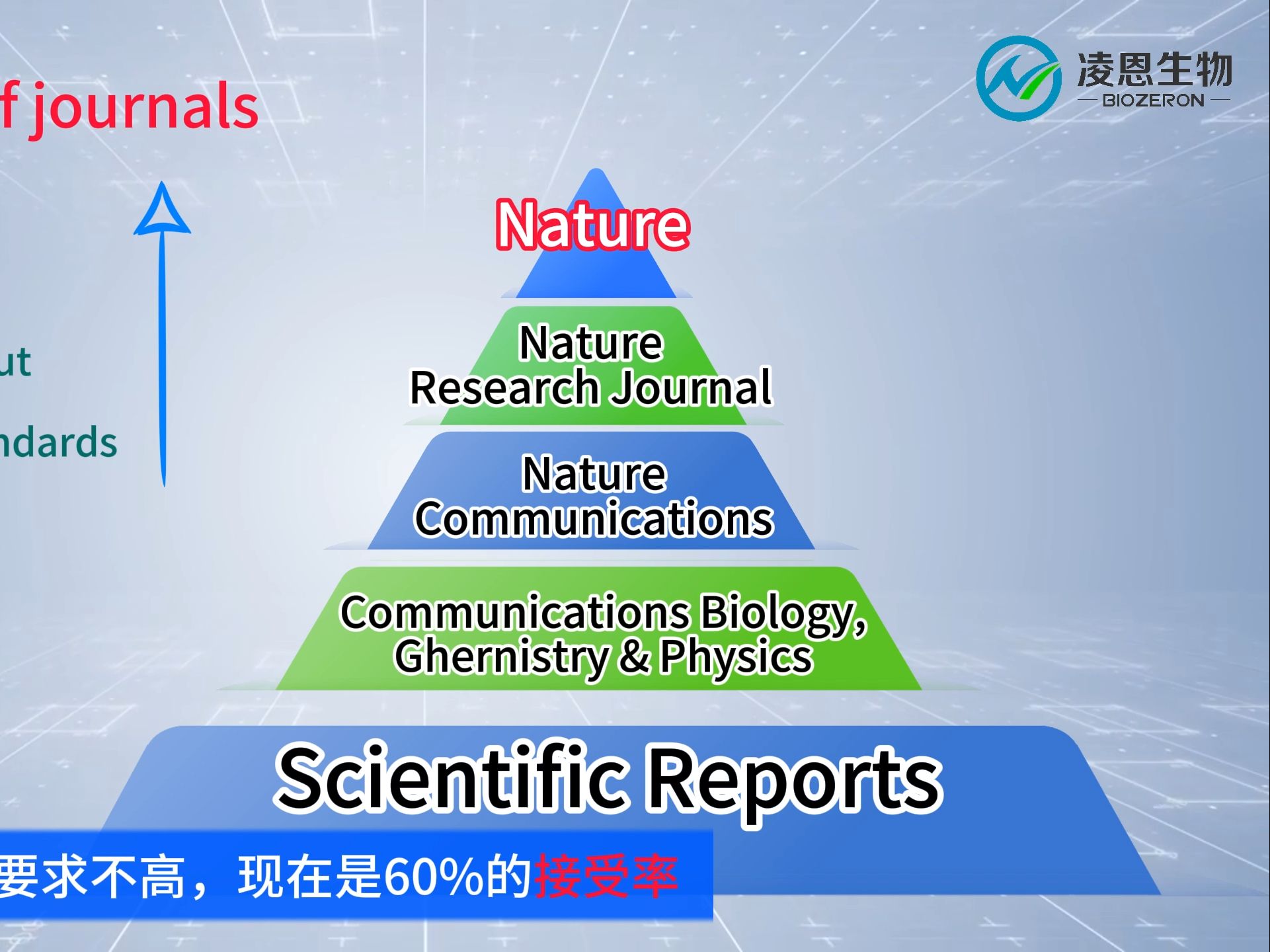 Nature子刊有多少、Nature系列期刊等级,一篇文章整明白!哔哩哔哩bilibili