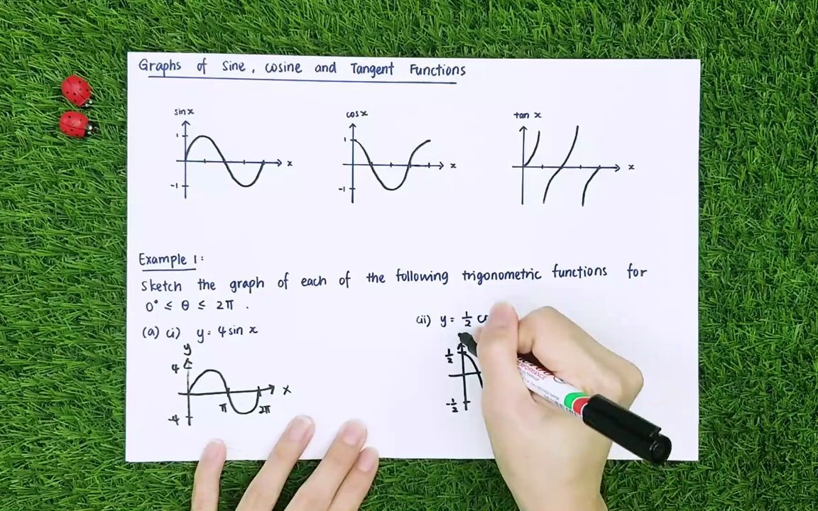 [图]中文讲解 KSSM _ Form 5 Add Maths Chapter 6 - Trigonometric Functions 【Part 2】-yNHft