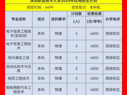 新增公办本科院校2024年在湘招生计划公布哔哩哔哩bilibili