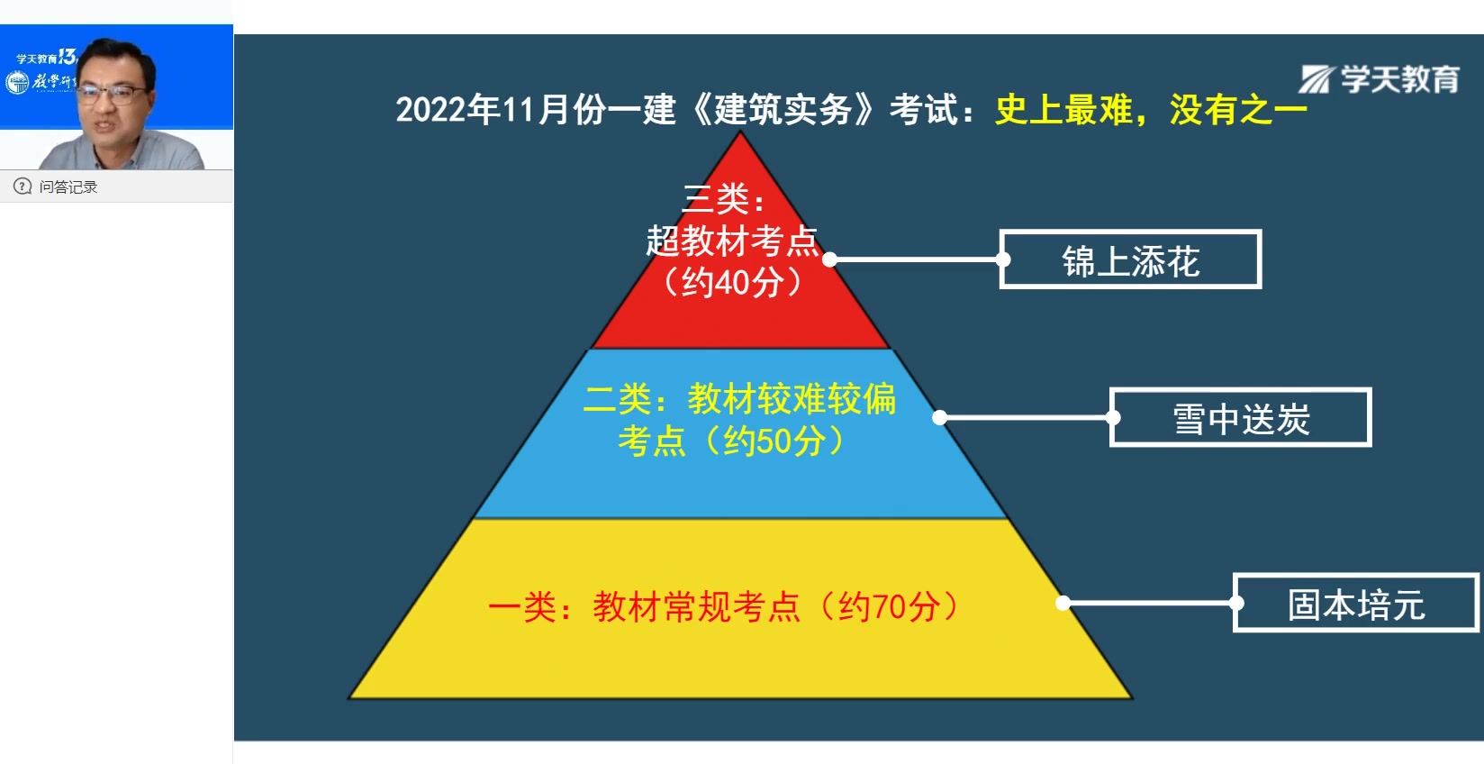 【一建建築】2023一級建造師-基礎直播-魏國安