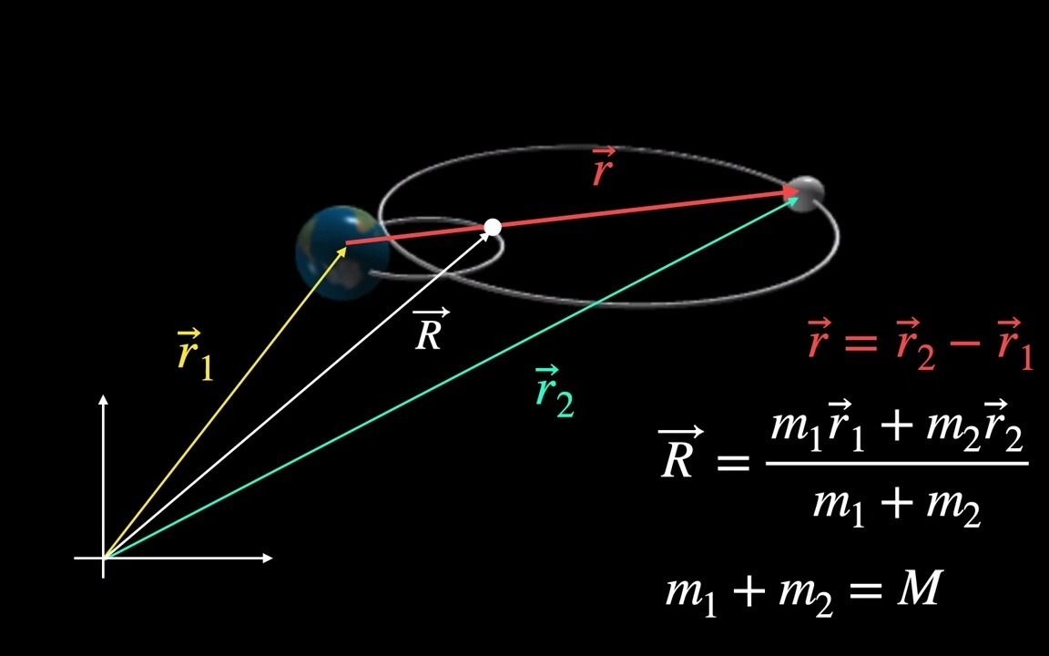 经典力学中心力&二体问题哔哩哔哩bilibili