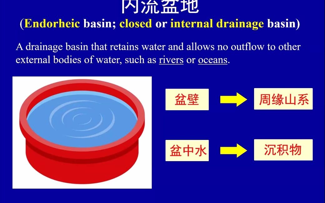 内流盆地的基本性质与特征于祥江哔哩哔哩bilibili