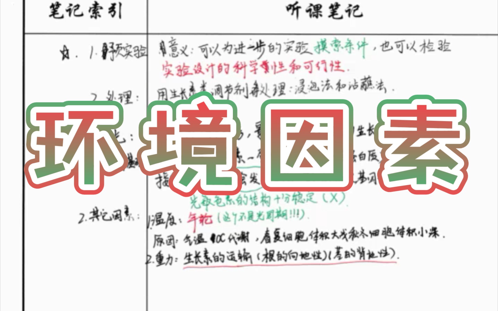 【高中生物14】环境因素对植物生长的影响哔哩哔哩bilibili