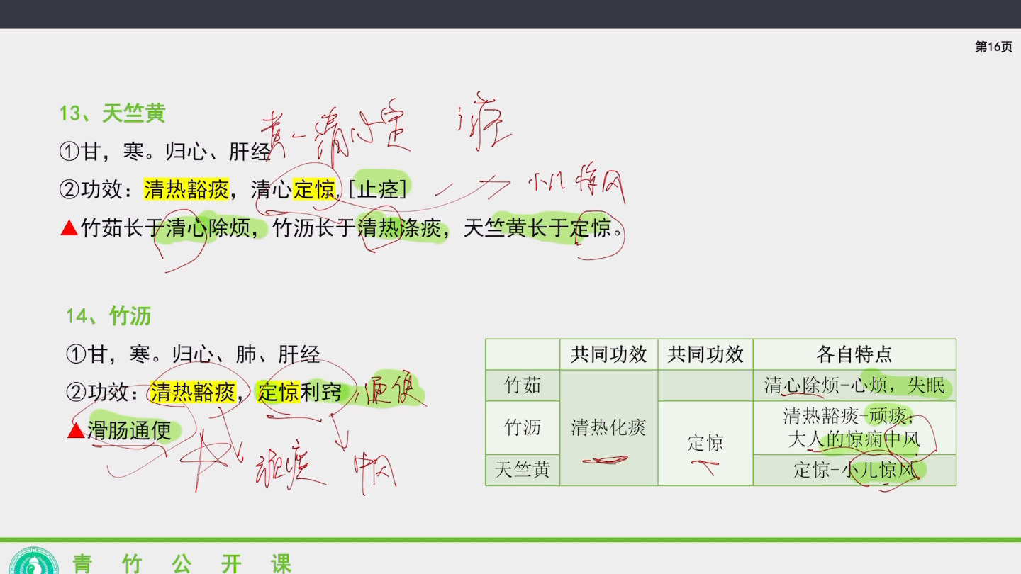 中药学止咳化痰平喘哔哩哔哩bilibili