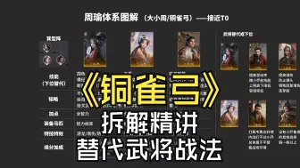 Download Video: 接近T0强度的周瑜体系，战法和武将下位替代，韬略、加点、装备一网打尽，大小周/铜雀弓拆解精讲，看完你就周瑜就毕业了【三国谋定天下】