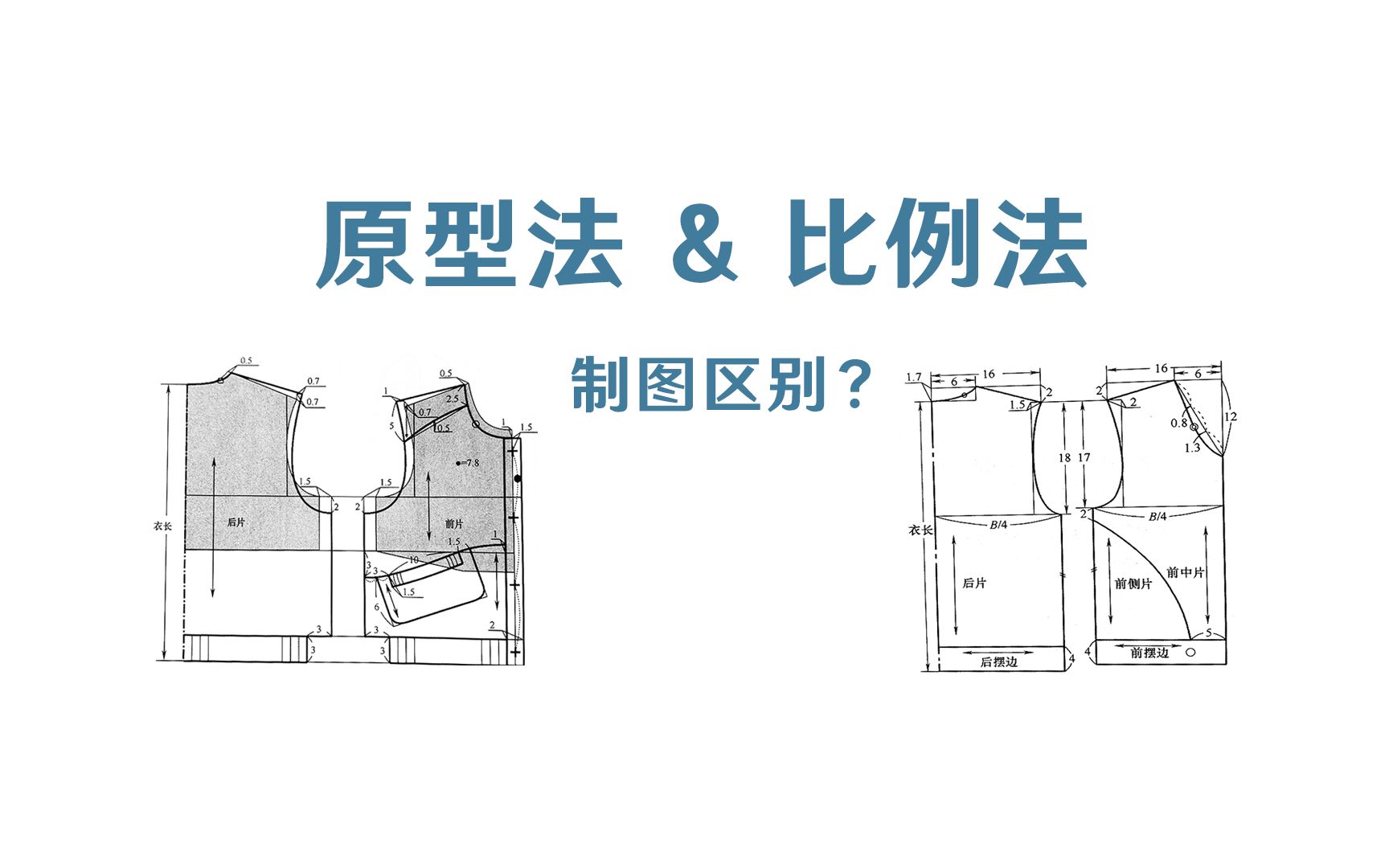 原型法和比例法的制图区别?哔哩哔哩bilibili