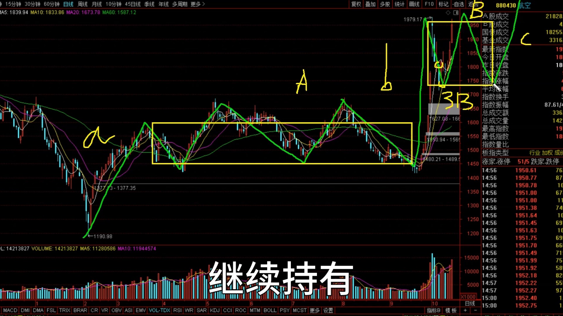 大盘日线缠论2买之后能到前高吗?航空证券走势如何?哔哩哔哩bilibili