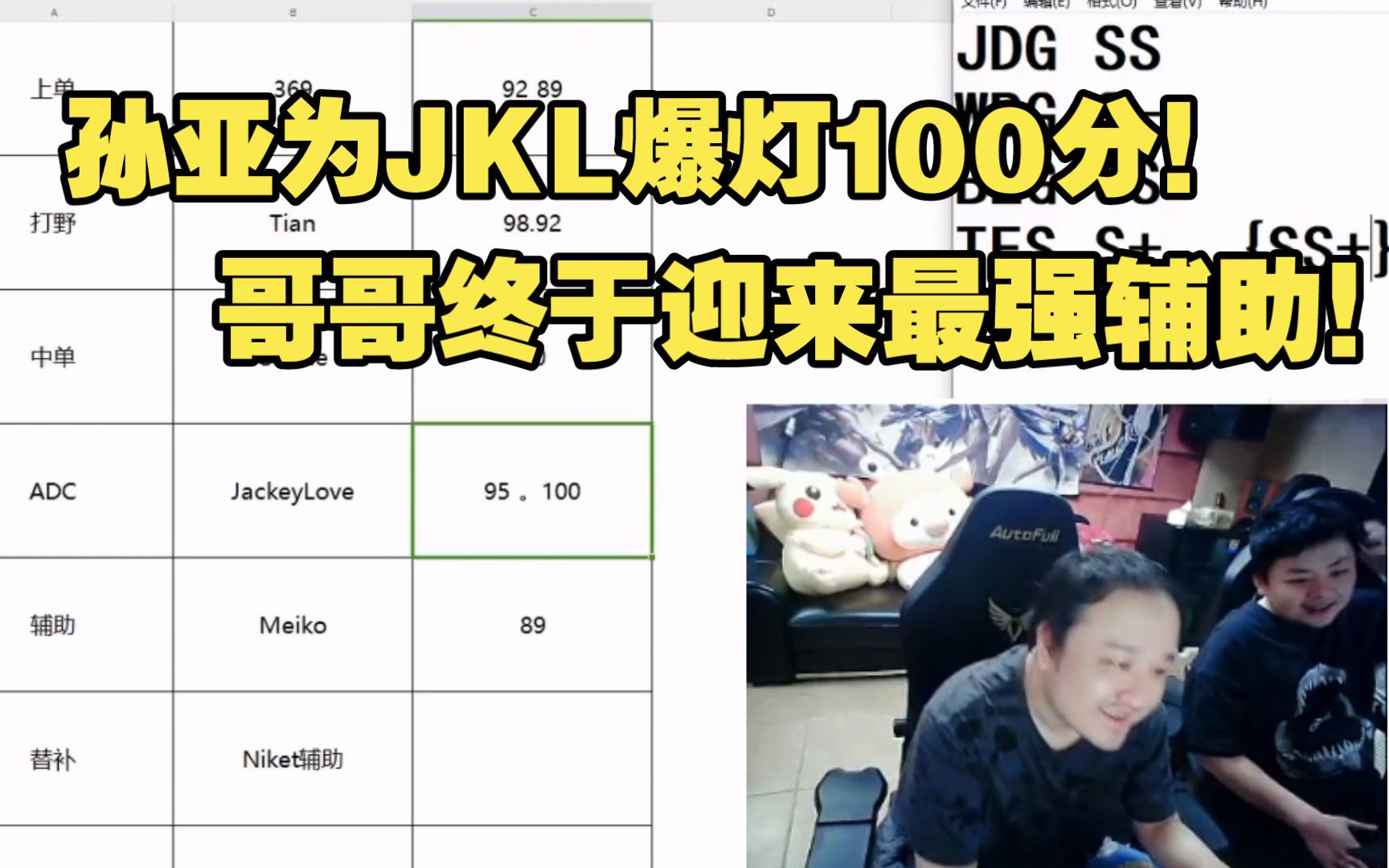 孙亚战队评级直接给JKL爆灯100分!TES双爆灯上限冠军!哔哩哔哩bilibili