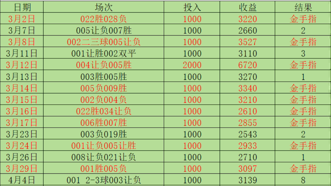 足球推荐,足球分析,足球预测,足球竞猜,排列三,进球数,体彩哔哩哔哩bilibili