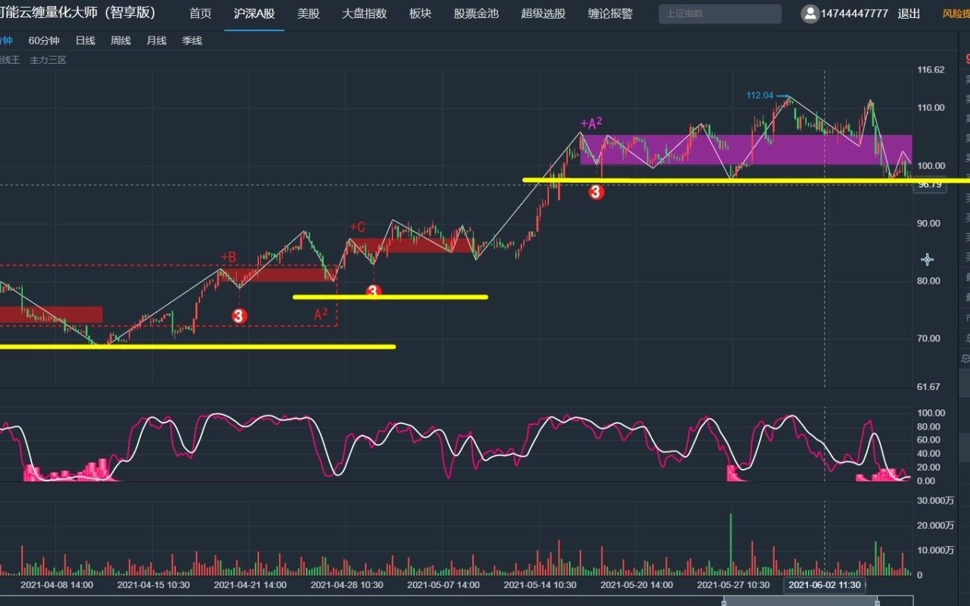 【嘉可能】A股云缠大师教程,缠论软件教程!缠中说禅软件!哔哩哔哩bilibili