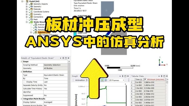 Ansys案例——板材冲压成型中仿真分析哔哩哔哩bilibili