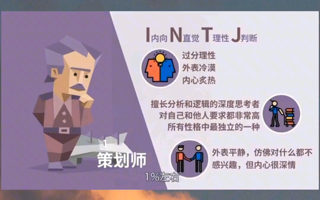 【mbti】intj人格分析哔哩哔哩bilibili