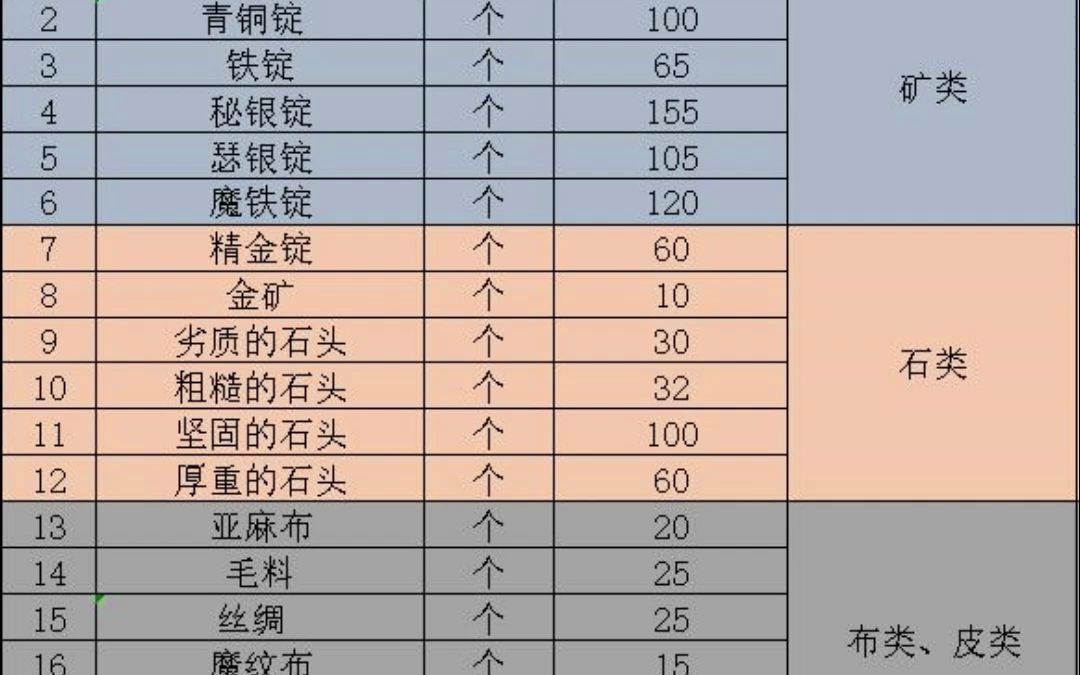 魔兽世界WLK:前夕 "工程学" 最省钱1375攻略(仅供参考)网络游戏热门视频