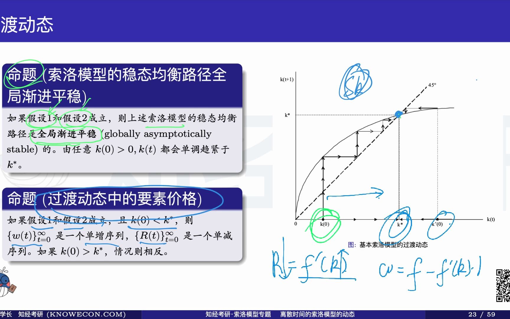 索洛模型专题 04 离散时间的索洛模型动态哔哩哔哩bilibili