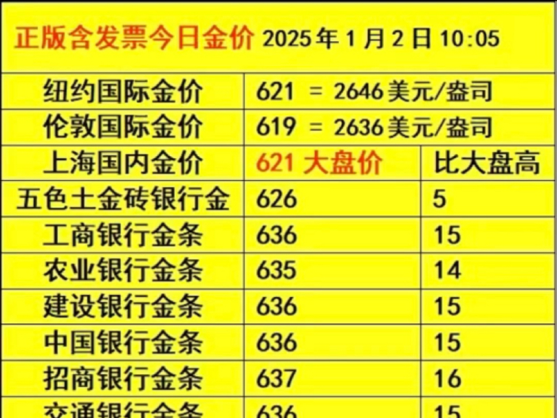 1月2日各银行金条金价哔哩哔哩bilibili