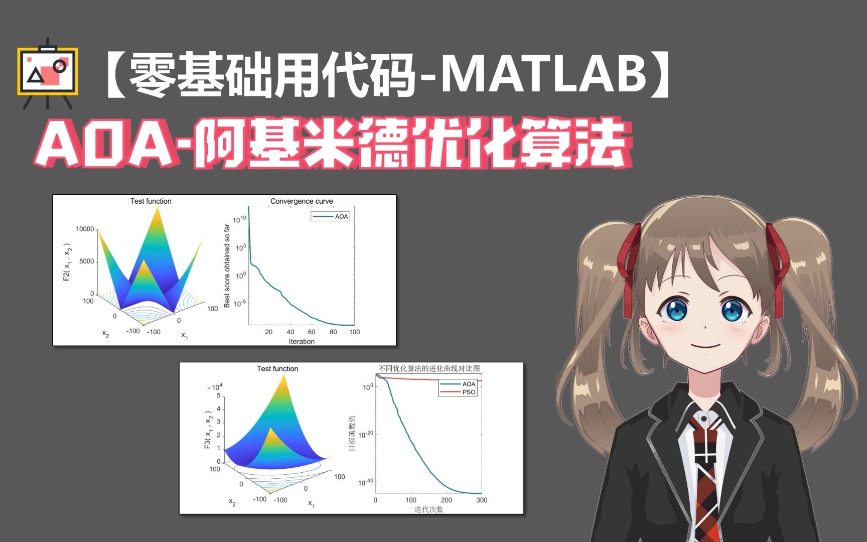 [图]【新型智能优化算法】AOA阿基米德优化算法代码详细演示