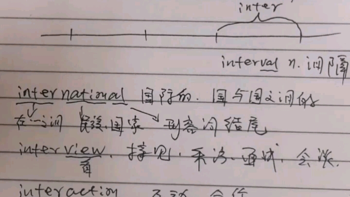 [图]Internet international interview interaction interface.分别是互联网。国际的，面试，互动，界面。