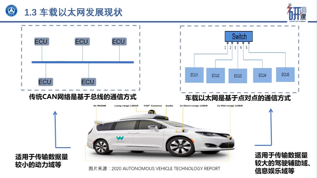 车载以太网开发及测试哔哩哔哩bilibili