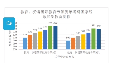 20172023年教育专硕历年考研国家分数线及分析哔哩哔哩bilibili