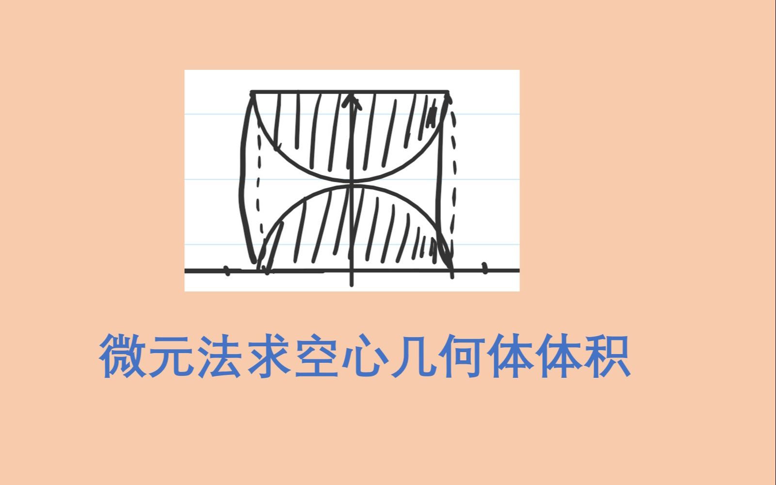 [图]必须掌握，微元法算旋转体体积你会算么，2023考研数学