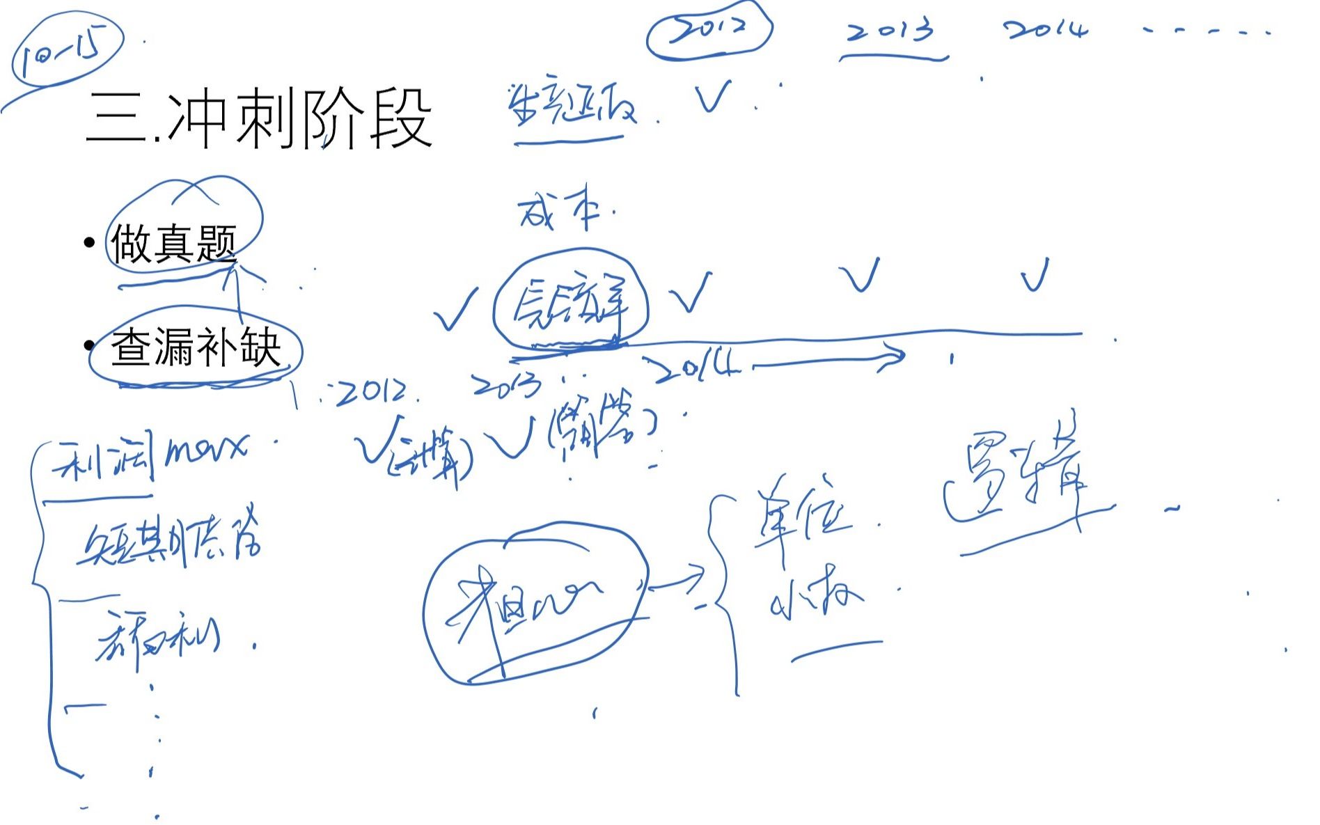 经济学考研复习规划 | 微宏观怎么学才能拿高分哔哩哔哩bilibili